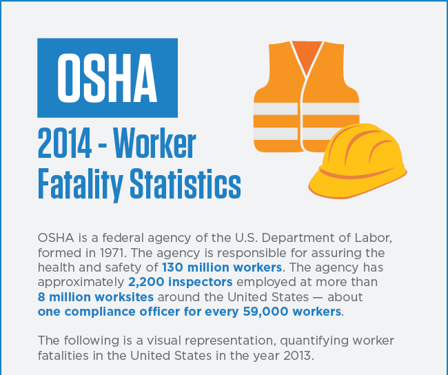 OSHA-Worker-Fatalities-Stats-Infographic-SLICED-650px-01