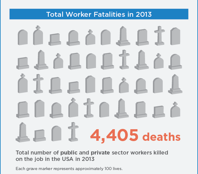 OSHA-Worker-Fatalities-Stats-Infographic-SLICED-650px-02