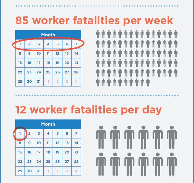 OSHA-Worker-Fatalities-Stats-Infographic-SLICED-650px-03