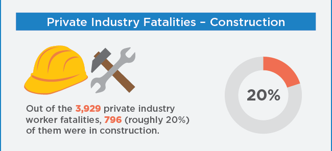 OSHA-Worker-Fatalities-Stats-Infographic-SLICED-650px-04
