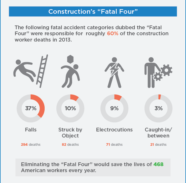 OSHA-Worker-Fatalities-Stats-Infographic-SLICED-650px-05