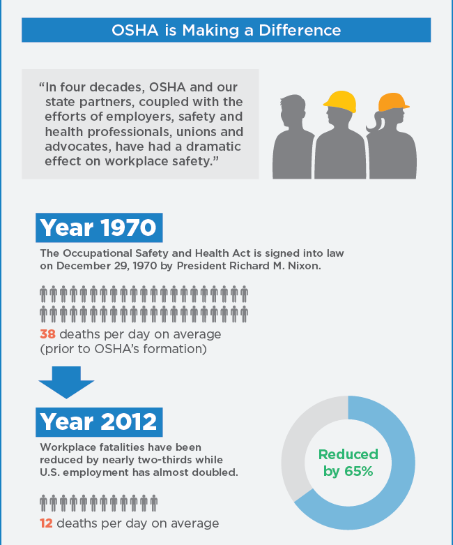 OSHA-Worker-Fatalities-Stats-Infographic-SLICED-650px-06
