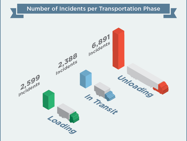 DOT-Highway-Transportation-Statistics-Infographic-SLICED-650px-03