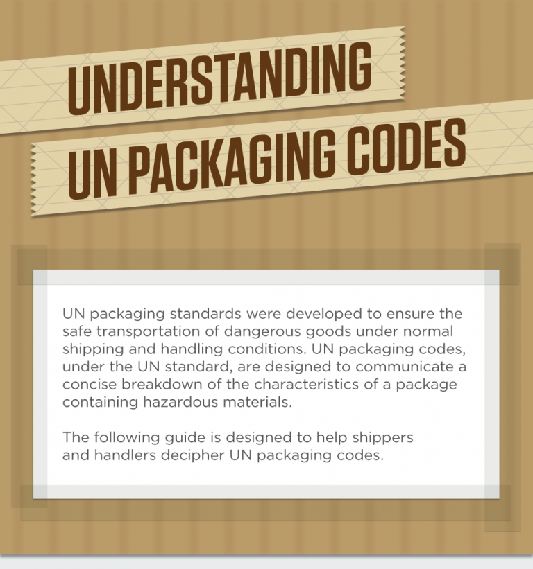 Understanding UN Packaging Codes Infographic Eric Kenyon Graphic